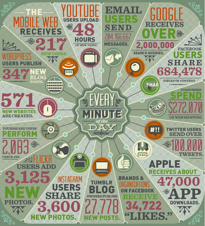 Chart with data over 24 hours