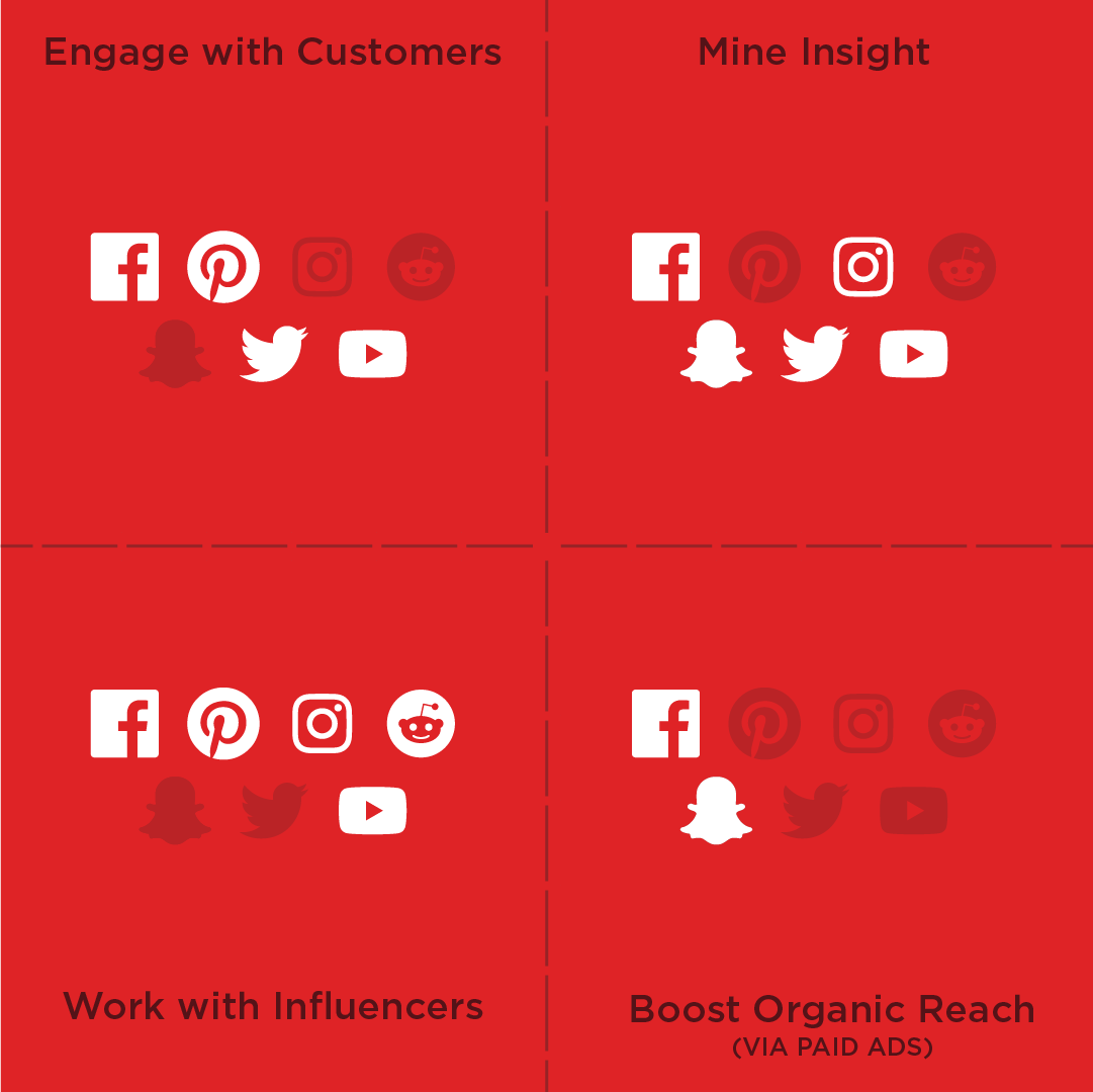 201805_SocialInfographicCMO_05.png#asset:8289