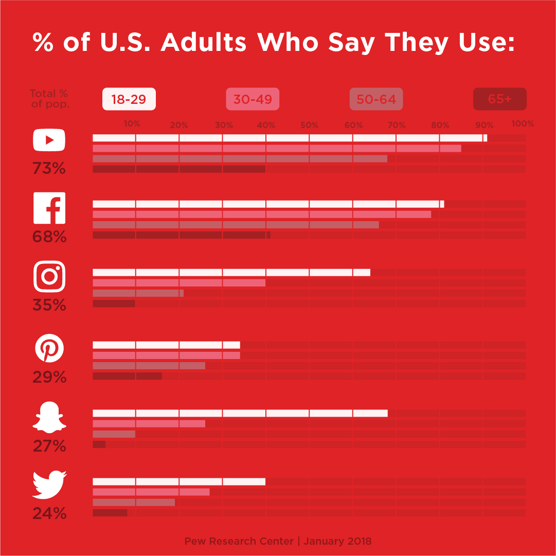 201805_SocialInfographicCMO_06.png#asset:8287