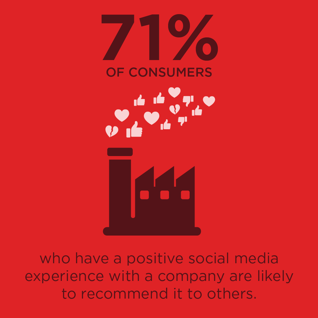 201805_SocialInfographicCMO_2.png#asset:8288