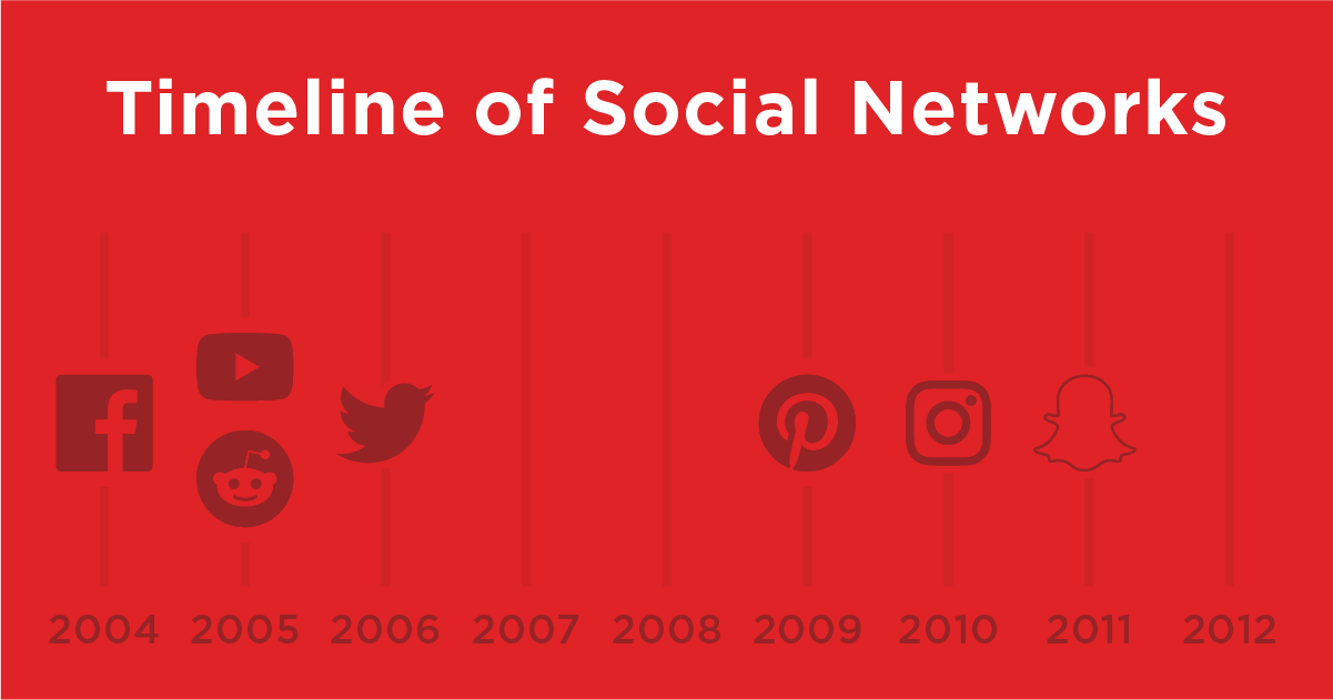 201805_SocialInfographicCMO_3.png#asset:8290