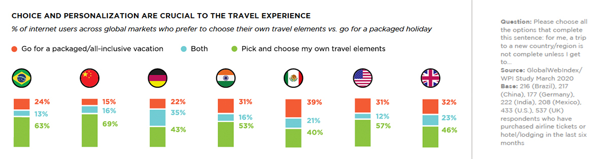 ChoiceAndPersonalization.jpg#asset:14108