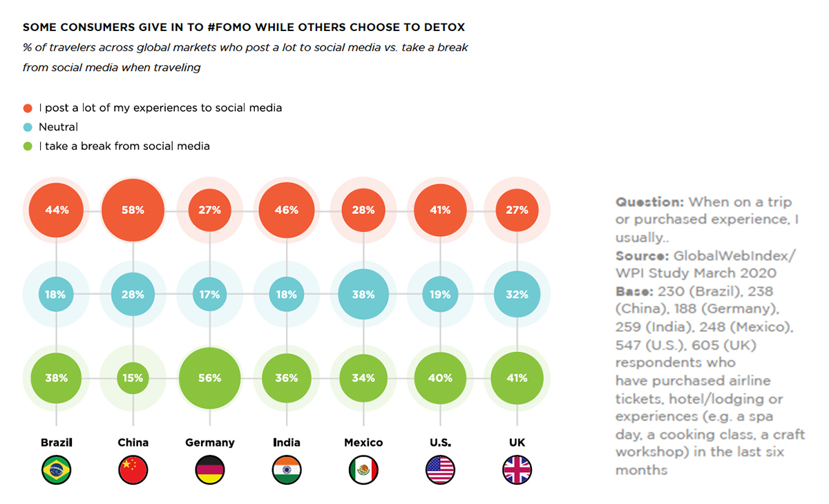 FOMO.jpg#asset:14110