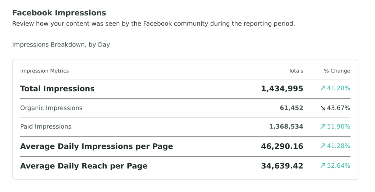 Facebook analytics