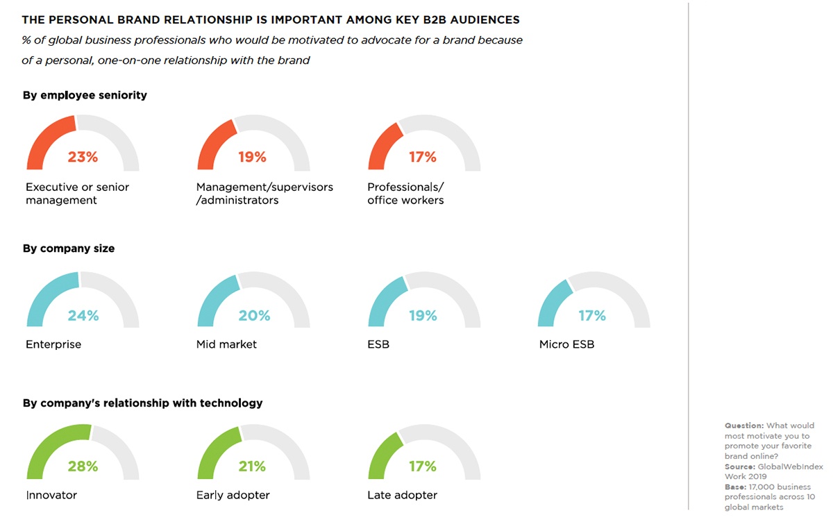 PersonalBrandRelationship.jpg#asset:14113