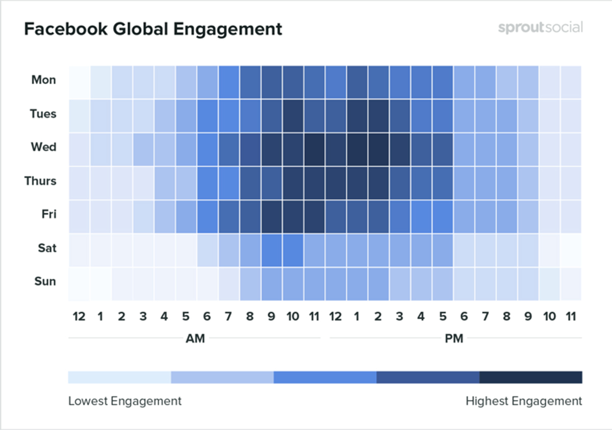 Sprout-FacebookEngagement.jpg#asset:13376