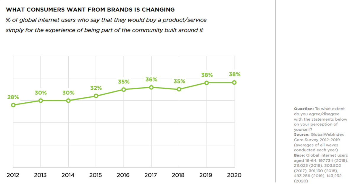 WhatConsumersWant.jpg#asset:14103