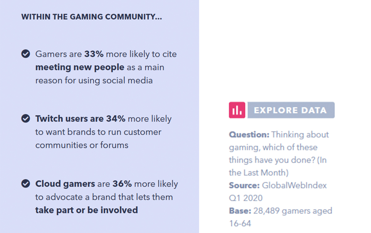 Within the gaming community...