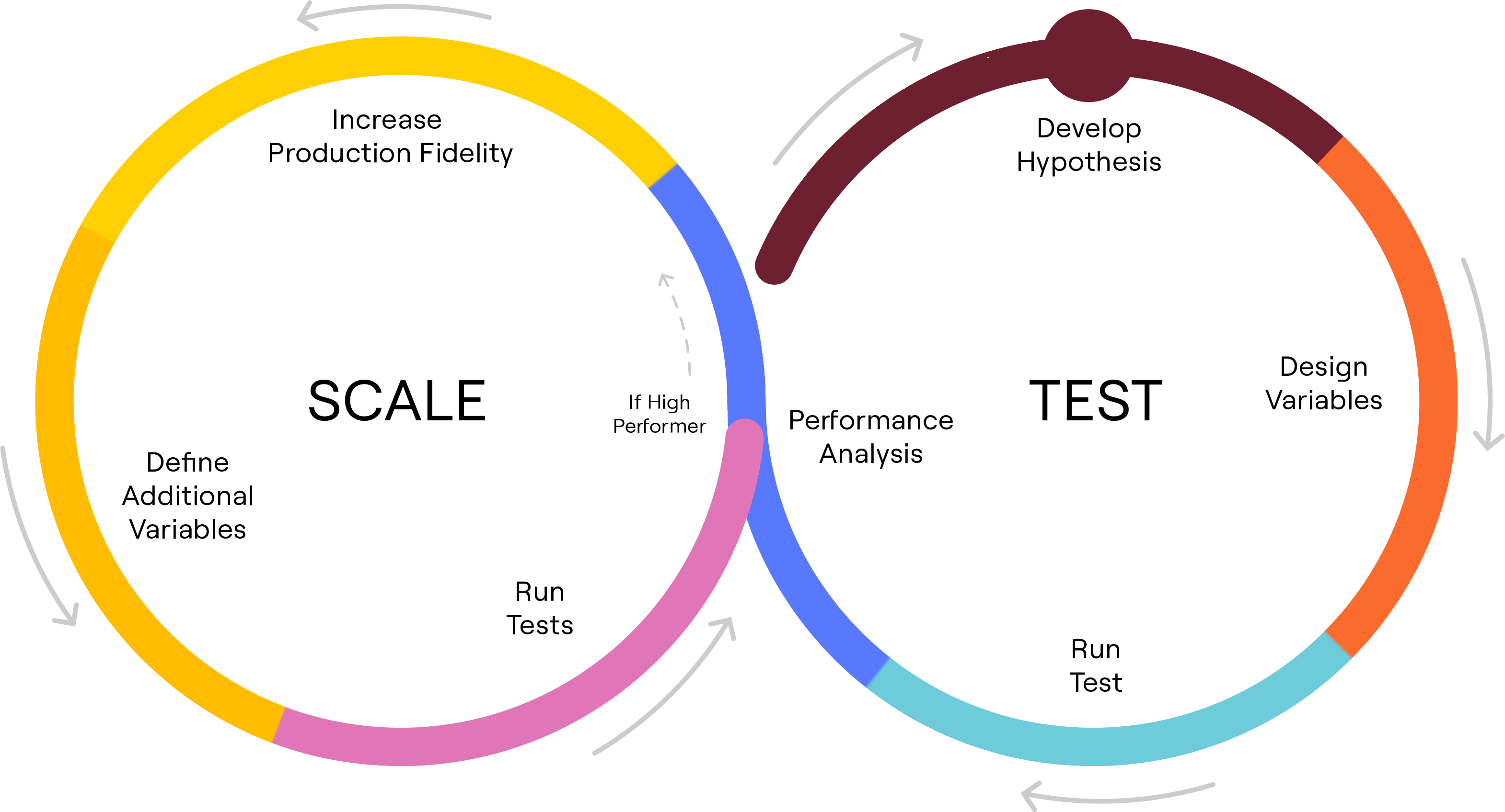 Creative Scale