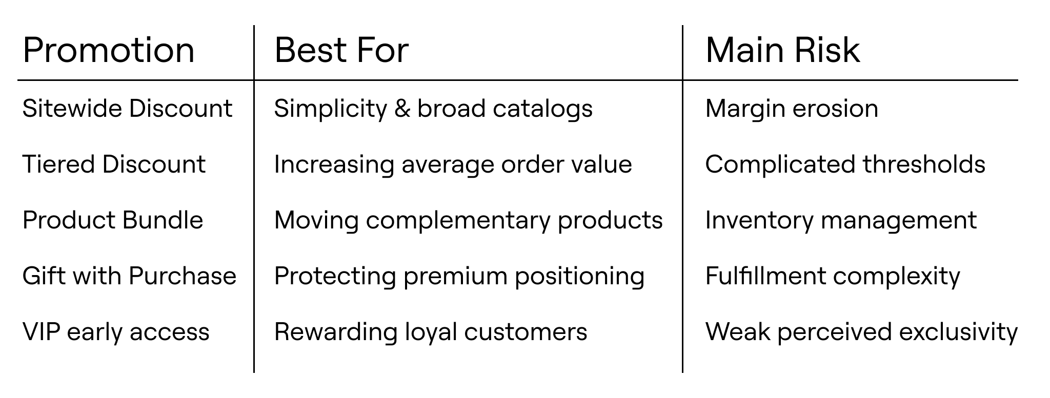 BFCM Promotion Chart